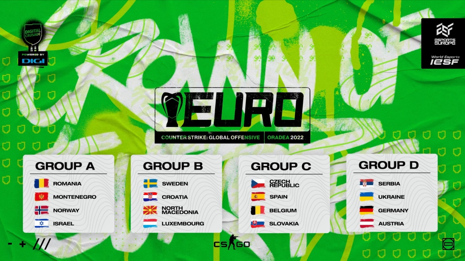 Poznáme konečný rozpis skupín na EUROPEAN CS:GO CHAMPIONSHIP!
