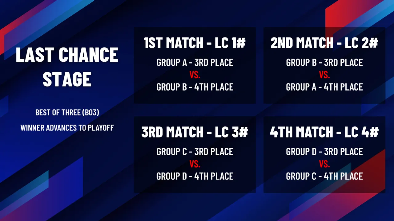 Last chance stage